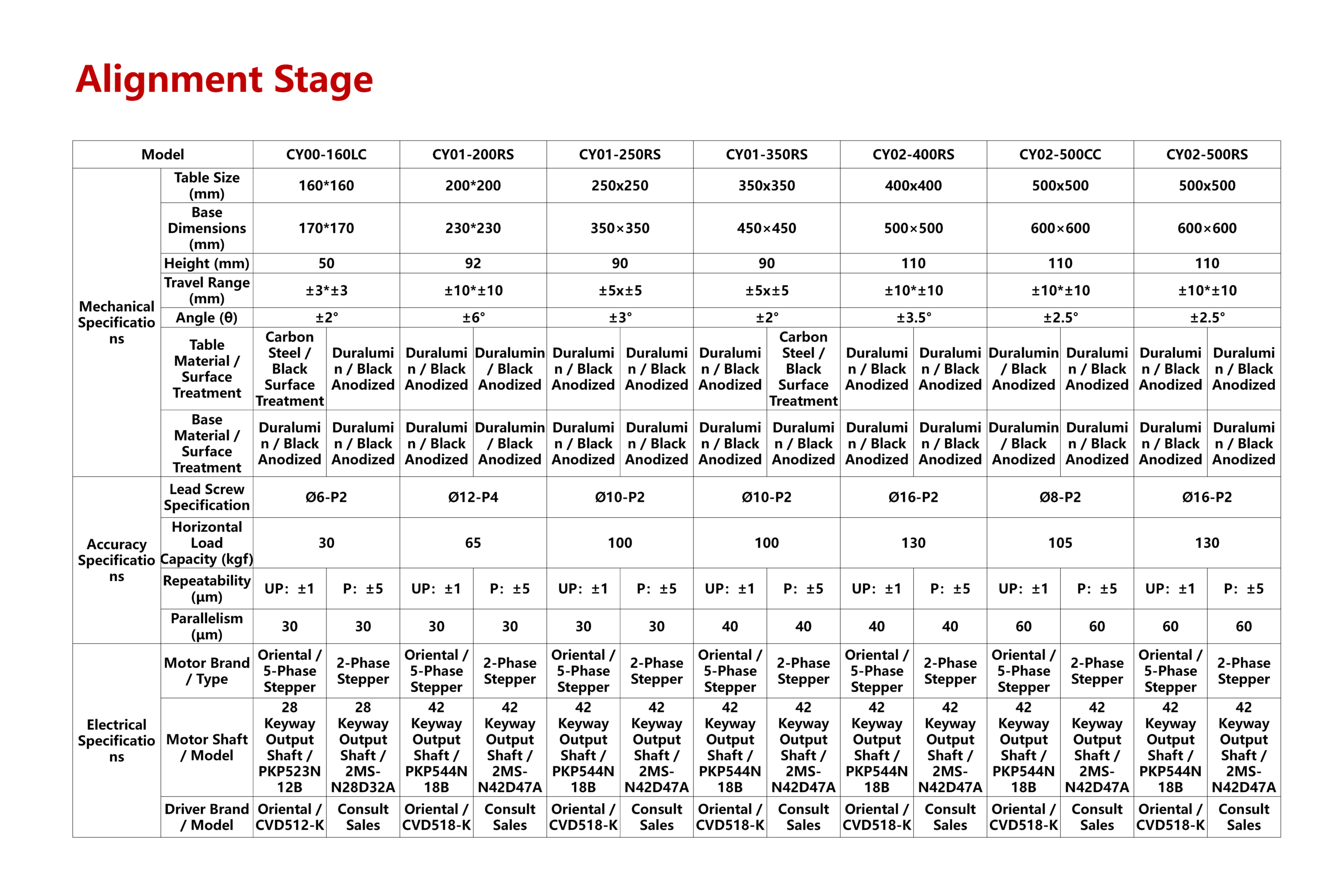 Intermediate Alignment Stage Alignment Stage - Jettest